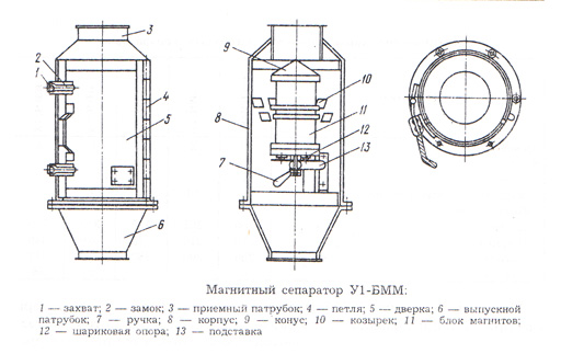 Магнитный сепаратор рисунок с подписями